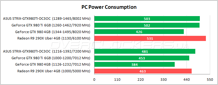 ASUS STRIX-GTX980TI-DC3OC-6GD5-GAMING