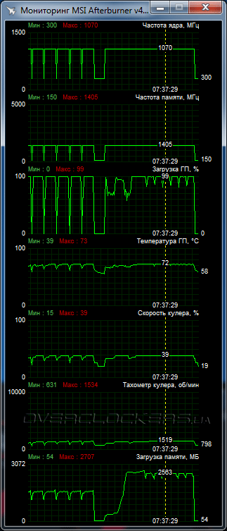 ASUS STRIX-R7370-DC2OC-4GD5-GAMING