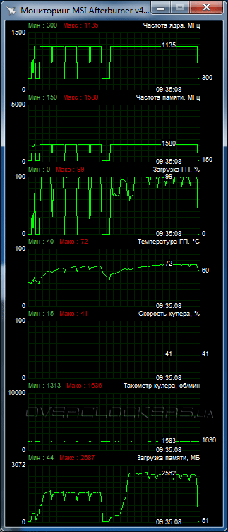 ASUS STRIX-R7370-DC2OC-4GD5-GAMING