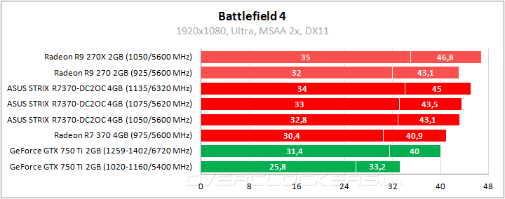 ASUS STRIX-R7370-DC2OC-4GD5-GAMING