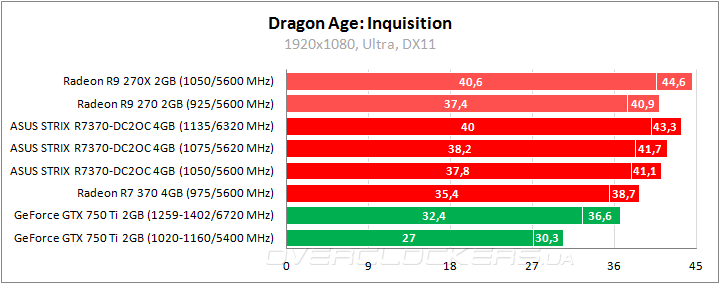 ASUS STRIX-R7370-DC2OC-4GD5-GAMING