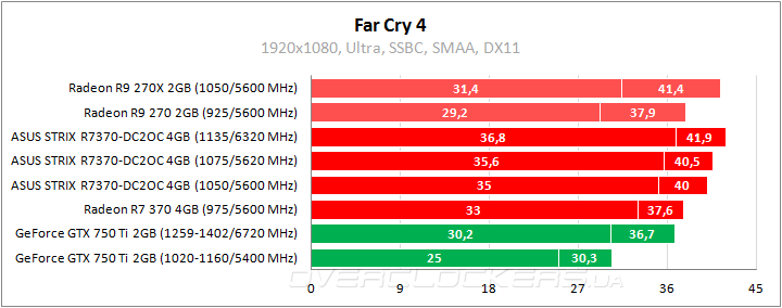 ASUS STRIX-R7370-DC2OC-4GD5-GAMING