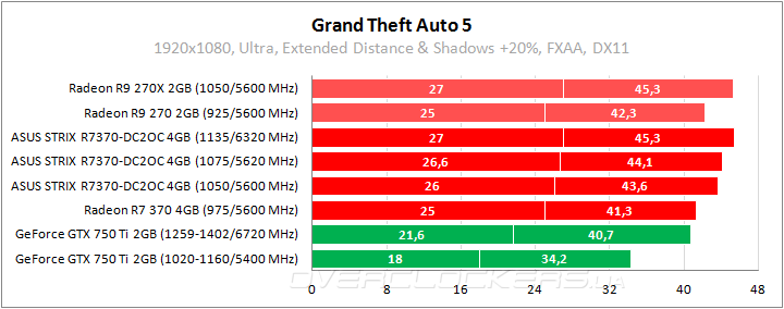 ASUS STRIX-R7370-DC2OC-4GD5-GAMING