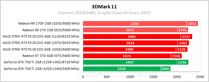 ASUS STRIX-R7370-DC2OC-4GD5-GAMING