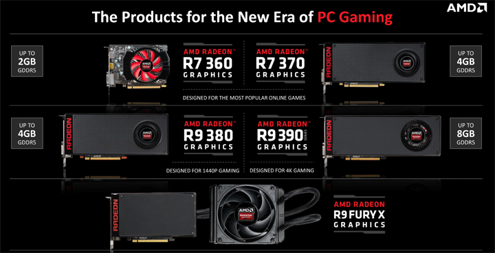 AMD Radeon R9 300