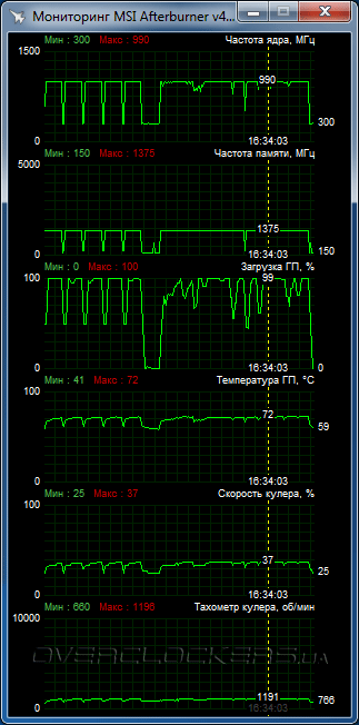 ASUS STRIX-R9380-DC2OC-2GD5-GAMING