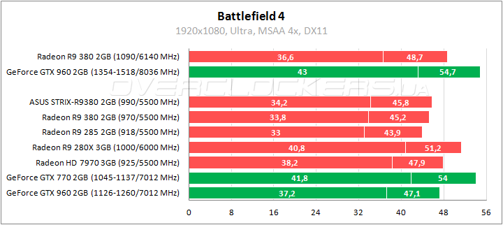 ASUS STRIX-R9380-DC2OC-2GD5-GAMING