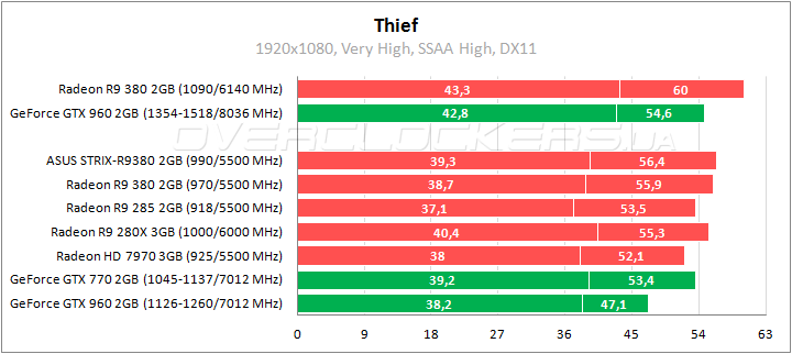 ASUS STRIX-R9380-DC2OC-2GD5-GAMING