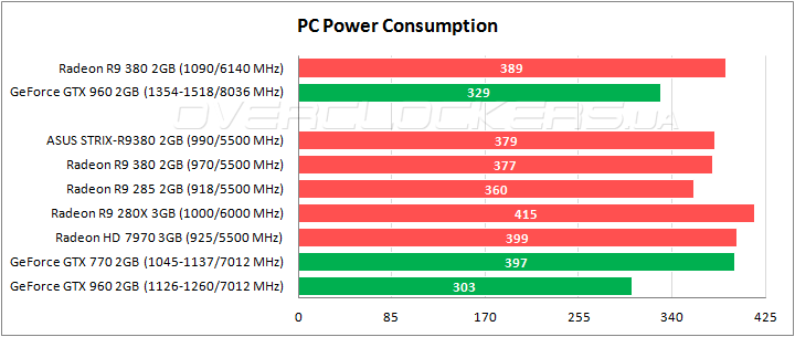 ASUS STRIX-R9380-DC2OC-2GD5-GAMING