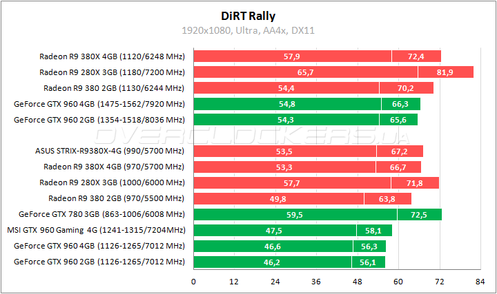 ASUS STRIX-R9380X-4G-GAMING