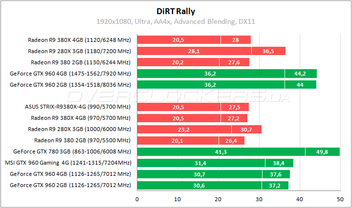 ASUS STRIX-R9380X-4G-GAMING