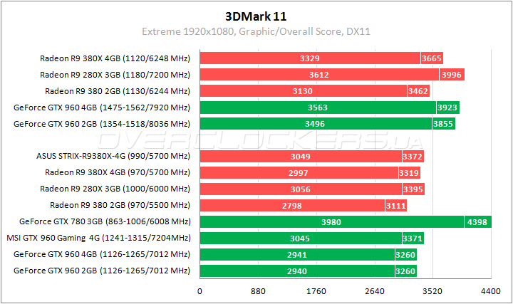 ASUS STRIX-R9380X-4G-GAMING