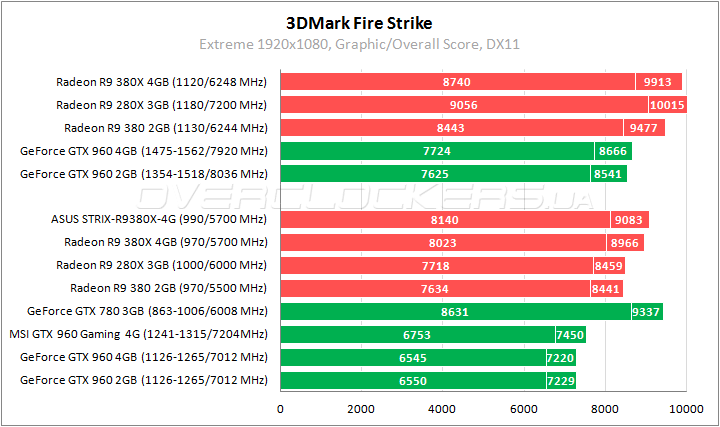 ASUS STRIX-R9380X-4G-GAMING