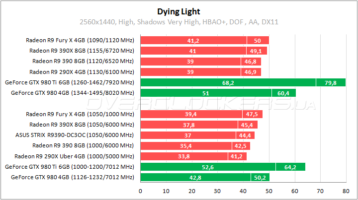 ASUS STRIX-R9390-DC3OC-8GD5-GAMING