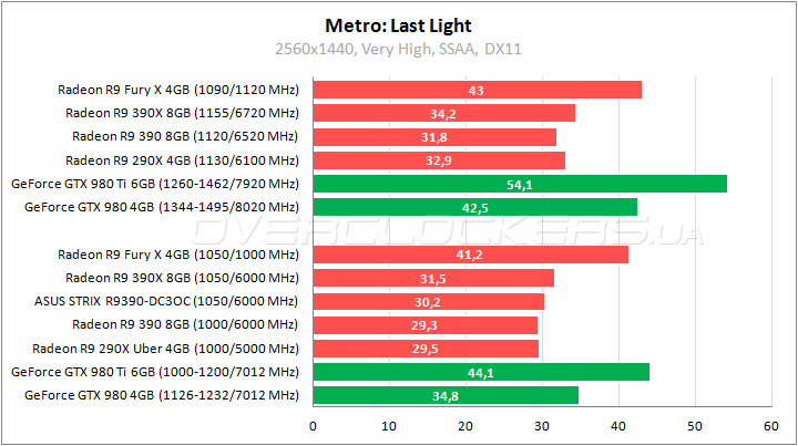 ASUS STRIX-R9390-DC3OC-8GD5-GAMING