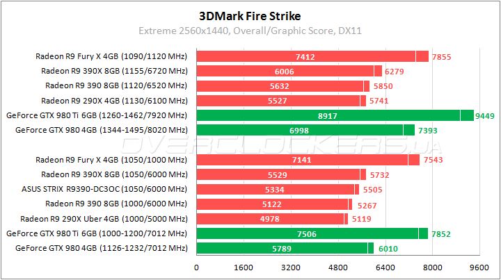 ASUS STRIX-R9390-DC3OC-8GD5-GAMING