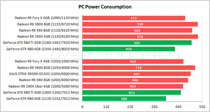 ASUS STRIX-R9390-DC3OC-8GD5-GAMING