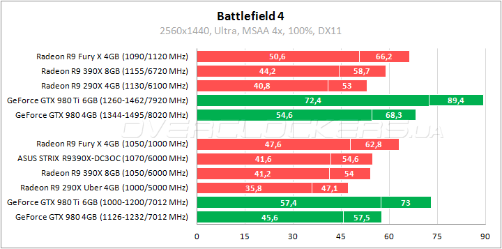 ASUS STRIX-R9390X-DC3OC-8GD5-GAMING