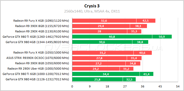 ASUS STRIX-R9390X-DC3OC-8GD5-GAMING