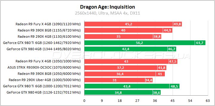 ASUS STRIX-R9390X-DC3OC-8GD5-GAMING