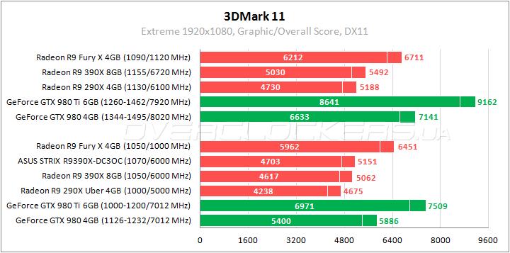 ASUS STRIX-R9390X-DC3OC-8GD5-GAMING