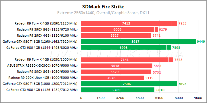 ASUS STRIX-R9390X-DC3OC-8GD5-GAMING