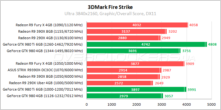 ASUS STRIX-R9390X-DC3OC-8GD5-GAMING