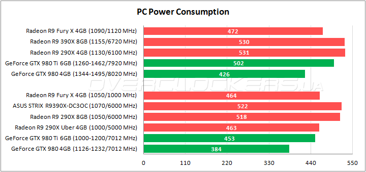 ASUS STRIX-R9390X-DC3OC-8GD5-GAMING