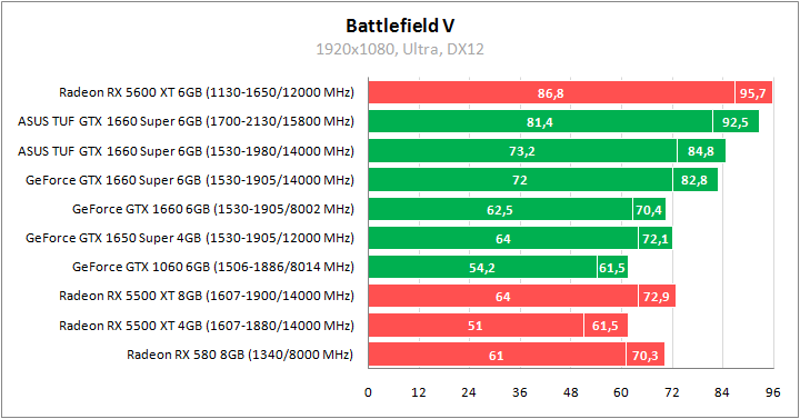 ASUS TUF 3-GTX1660S-O6G-GAMING