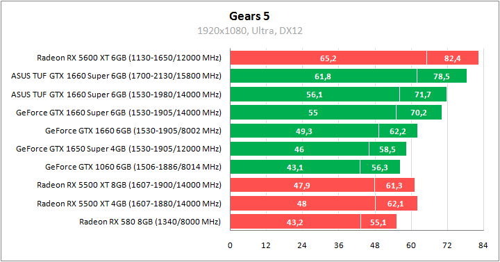 ASUS TUF 3-GTX1660S-O6G-GAMING