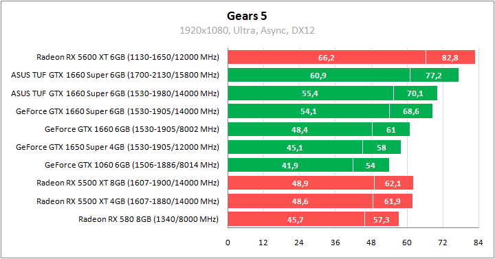 ASUS TUF 3-GTX1660S-O6G-GAMING