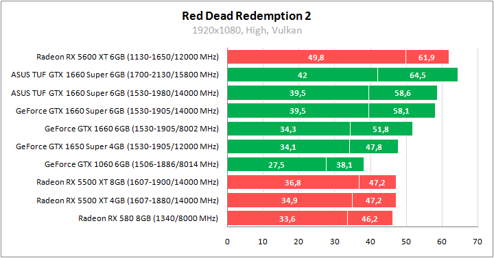 ASUS TUF 3-GTX1660S-O6G-GAMING