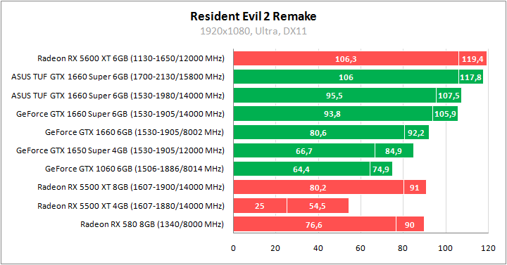 ASUS TUF 3-GTX1660S-O6G-GAMING