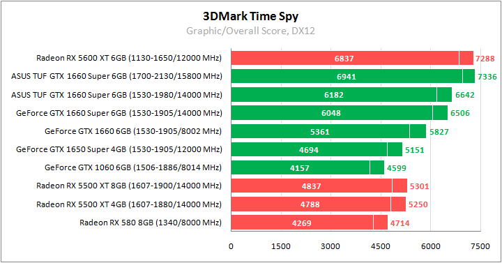 ASUS TUF 3-GTX1660S-O6G-GAMING