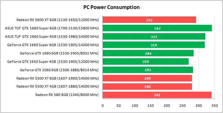 ASUS TUF 3-GTX1660S-O6G-GAMING