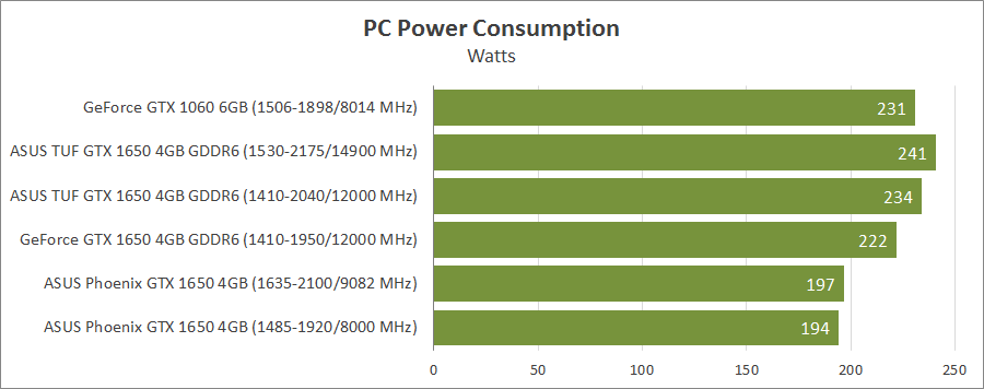 asus-tuf-gtx1650-o4gd6-p-gaming-ph-gtx1650-o4g