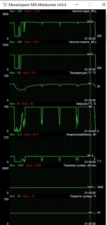 asus-ph-gtx1650-o4g