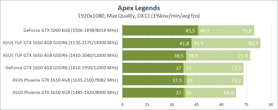 asus-tuf-gtx1650-o4gd6-p-gaming-ph-gtx1650-o4g