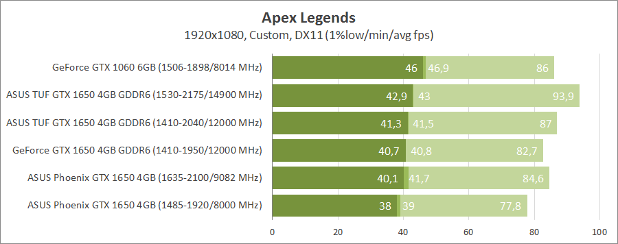 asus-tuf-gtx1650-o4gd6-p-gaming-ph-gtx1650-o4g