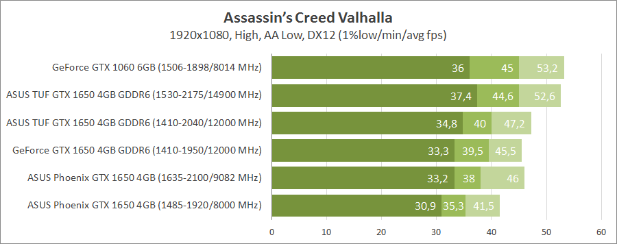 asus-tuf-gtx1650-o4gd6-p-gaming-ph-gtx1650-o4g