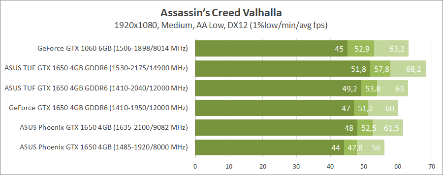 asus-tuf-gtx1650-o4gd6-p-gaming-ph-gtx1650-o4g