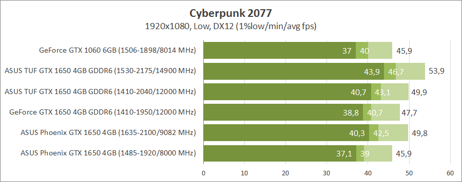 asus-tuf-gtx1650-o4gd6-p-gaming-ph-gtx1650-o4g