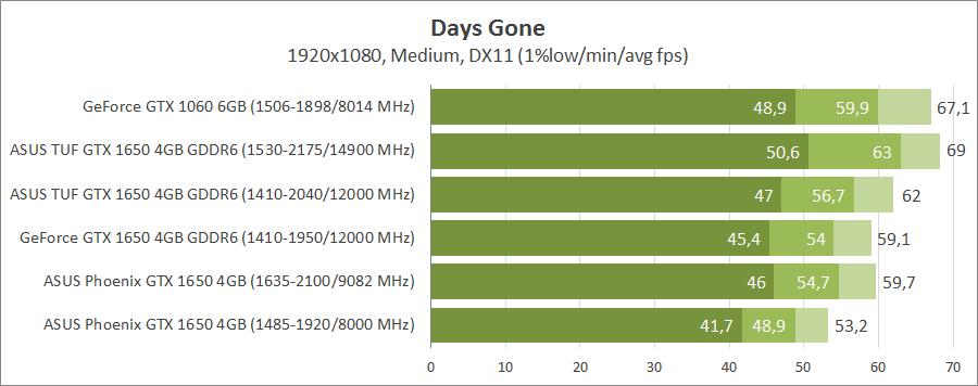 asus-tuf-gtx1650-o4gd6-p-gaming-ph-gtx1650-o4g