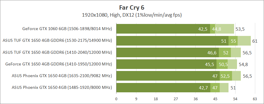 asus-tuf-gtx1650-o4gd6-p-gaming-ph-gtx1650-o4g