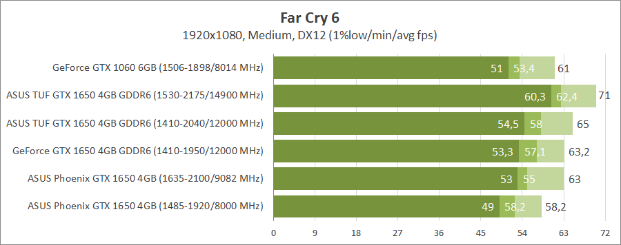 asus-tuf-gtx1650-o4gd6-p-gaming-ph-gtx1650-o4g