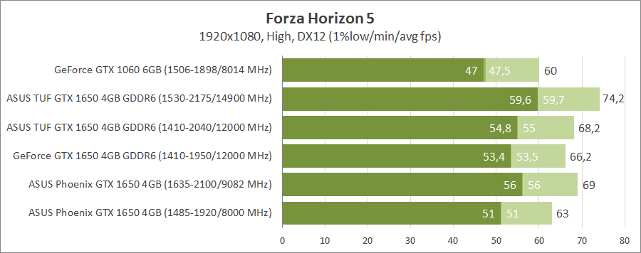 asus-tuf-gtx1650-o4gd6-p-gaming-ph-gtx1650-o4g