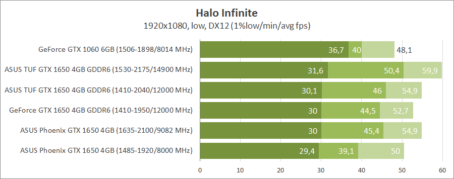 asus-tuf-gtx1650-o4gd6-p-gaming-ph-gtx1650-o4g