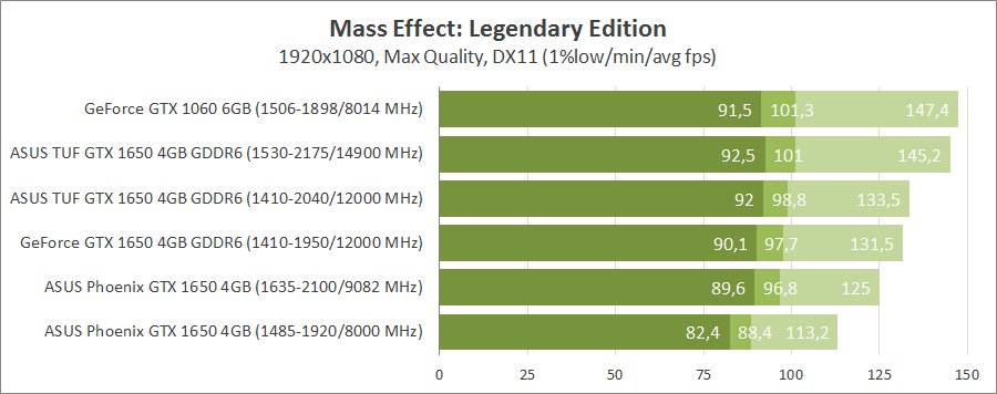 asus-tuf-gtx1650-o4gd6-p-gaming-ph-gtx1650-o4g