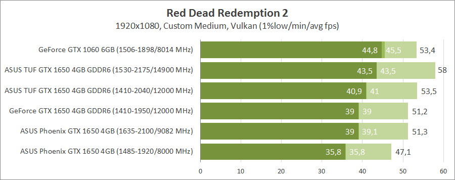 asus-tuf-gtx1650-o4gd6-p-gaming-ph-gtx1650-o4g