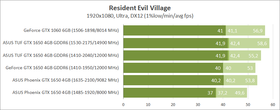 asus-tuf-gtx1650-o4gd6-p-gaming-ph-gtx1650-o4g